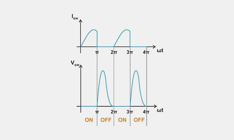 Harmonic-suppression Harmonic-suppression