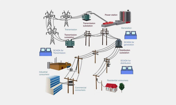 Industrial-machinery-and-automation-industry Industrial-machinery-and-automation-industry