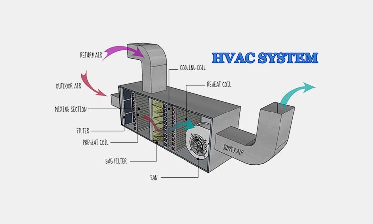 HVAC-systems HVAC-systems