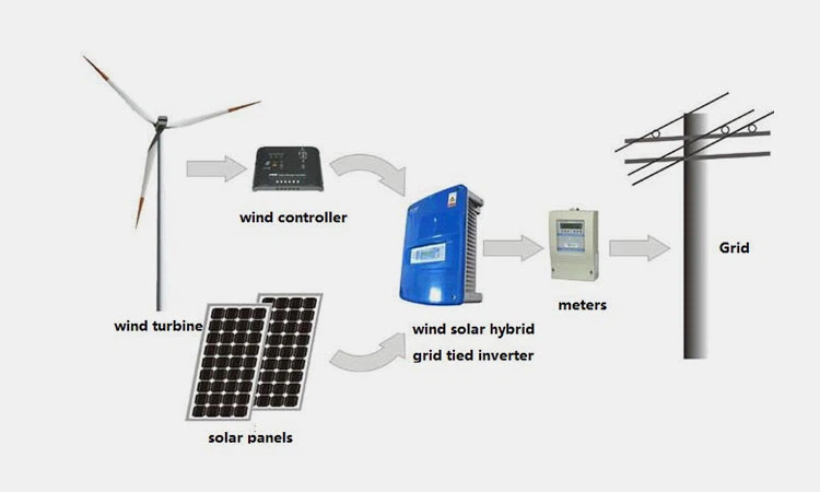 Solar-and-wind-inverters Solar-and-wind-inverters