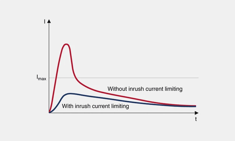 Inrush-current-limiting Inrush-current-limiting