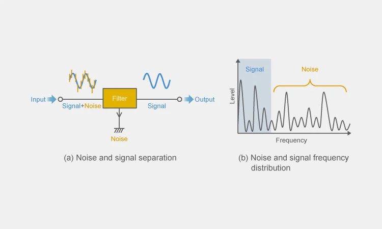 EMI-or-RFI-noise-reduction EMI-or-RFI-noise-reduction