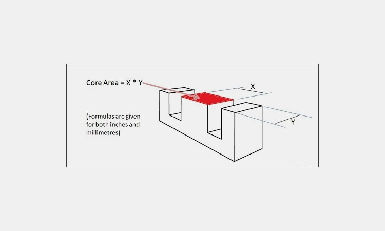 Core-Calculation-Method Core-Calculation-Method