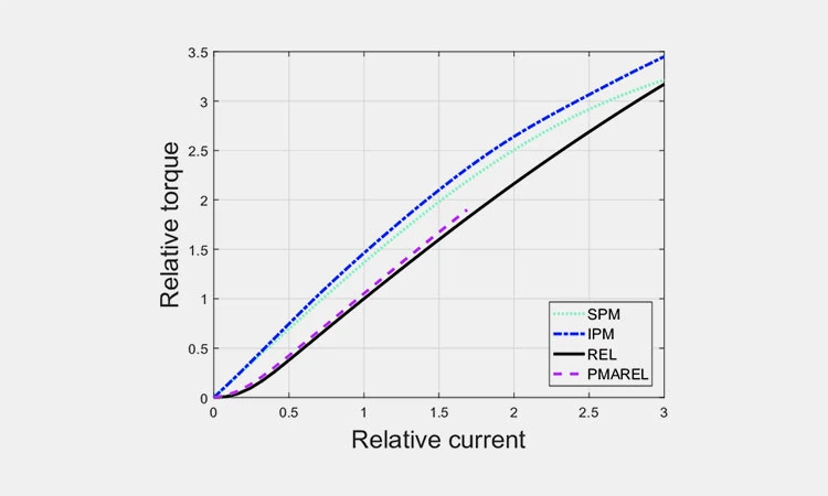 Efficiency-and-Overload-Capacity Efficiency-and-Overload-Capacity