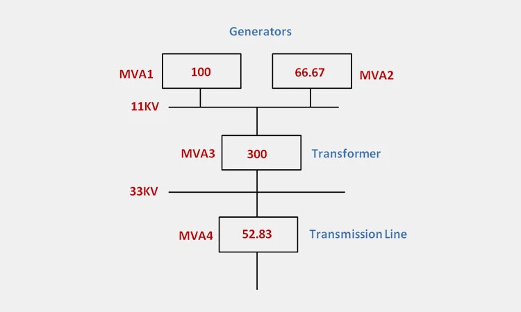 How-to-Calculate-MVA How-to-Calculate-MVA